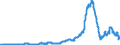 Indicator: Time deposits of domestic government / for more than 1 year and up to and including 2 years / Big banks