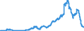 Indicator: Time deposits of domestic government / for more than 1 year and up to and including 2 years / Regional banks and other commercial banks