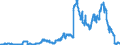 Indicator: Time deposits of domestic government / for more than 1 year and up to and including 2 years / Branches of foreign banks
