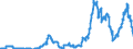 Indicator: Time deposits of domestic government / for more than 1 year and up to and including 2 years / Landesbanken