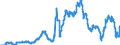 Indicator: Time deposits of domestic government / for more than 1 year and up to and including 2 years / Mortgage banks