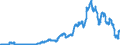 Indicator: Time deposits of domestic government / for more than 1 year and up to and including 2 years / Foreign banks