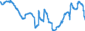 Indicator: Deposits of domestic non-banks (non-MFIs) at banks (MFIs) in Germany / Time deposits / for more than 1 year / for more than 2 years / Domestic government / All categories of banks