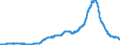 Indicator: Deposits and borrowing from domestic government / Time deposits / of which for more than 2 years / Commercial banks