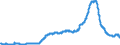 Indicator: Deposits and borrowing from domestic government / Time deposits / of which for more than 2 years / Big banks