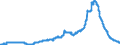 Indicator: Deposits and borrowing from domestic government / Time deposits / of which for more than 2 years / Regional banks and other commercial banks