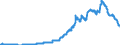 Indicator: Deposits and borrowing from domestic government / Time deposits / of which for more than 2 years / Branches of foreign banks