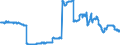 Indicator: Deposits and borrowing from domestic government / Time deposits / of which for more than 2 years / Landesbanken