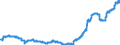Indicator: Deposits and borrowing from domestic government / Time deposits / of which for more than 2 years / Savings banks