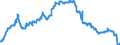 Indicator: Deposits and borrowing from domestic government / Time deposits / of which for more than 2 years / Regional institutions of credit cooperatives (up to June 2016)