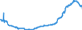 Indicator: Deposits and borrowing from domestic government / Time deposits / of which for more than 2 years / Building and loan associations