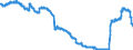 Indicator: Deposits and borrowing from domestic government / time deposits / of which for more than 2 years / Banks with special, development and other central support tasks