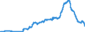 Indicator: Deposits and borrowing from domestic government / time deposits / of which for more than 2 years / Foreign banks
