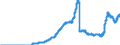 Indicator: Deposits of domestic non-banks (non-MFIs) at banks (MFIs) in Germany / Bank savings bonds / Domestic government / All categories of banks