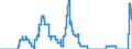 Indicator: Savings deposits and bank savings bonds, by category of banks / Bank savings bonds / sold to domestic non-banks (non-MFIs) / Government / Big banks