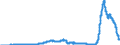 Indicator: Savings deposits and bank savings bonds, by category of banks / Bank savings bonds / sold to domestic non-banks (non-MFIs) / Government / Regional banks and other commercial banks