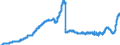 Indicator: Savings deposits and bank savings bonds, by category of banks / Bank savings bonds / sold to domestic non-banks (non-MFIs) / Government / Savings banks