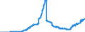 Indicator: Savings deposits and bank savings bonds, by category of banks / Bank savings bonds / sold to domestic non-banks (non-MFIs) / Government / Credit cooperatives