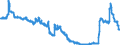 Indicator: Time deposits of the Federal Government and its special funds / Total / All categories of banks