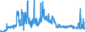 Indicator: Time deposits of the Federal Government and its special funds / Total / Commercial banks