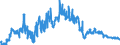 Indicator: Time deposits of the Federal Government and its special funds / Total / Regional banks and other commercial banks
