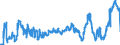 Indicator: Time deposits of the Federal Government and its special funds / Total / Credit cooperatives