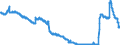 Indicator: Time deposits of the Federal Government and its special funds / total / Banks with special, development and other central support tasks