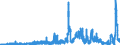 Indicator: Deposits of domestic government at banks (MFIs) in Germany by creditor group / Federal government and its special funds / Time deposits for up to and including 1 year / All categories of banks