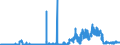 Indicator: Deposits and borrowing from domestic government / Federal government and its special funds / Time deposits for up to and including 1 year / Regional banks and other commercial banks
