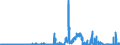 Indicator: Deposits and borrowing from domestic government / Federal government and its special funds / Time deposits for up to and including 1 year / Landesbanken