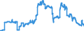 Indicator: Time deposits of the Federal Government and its special funds / for more than 2 years / Commercial banks