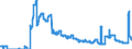 Indicator: Time deposits of the Federal Government and its special funds / for more than 2 years / Big banks
