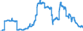 Indicator: Time deposits of the Federal Government and its special funds / for more than 2 years / Regional banks and other commercial banks