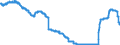 Indicator: Time deposits of the Federal Government and its special funds / for more than 2 years / Banks with special, development and other central support tasks