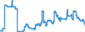Indicator: Time deposits of the Federal Government and its special funds / for more than 2 years / Foreign banks