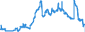 Indicator: Savings deposits of the Federal Government and its special funds / Total / All categories of banks