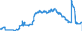 Indicator: Savings deposits of the Federal Government and its special funds / Total / Credit cooperatives
