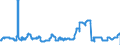 Indicator: Savings bonds purchased by the Federal Government and its special funds / All categories of banks