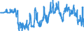 Indicator: Time deposits of the federal states / Total / Mortgage banks
