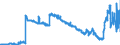 Indicator: Time deposits of the federal states / total / Banks with special, development and other central support tasks