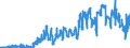 Indicator: Time deposits of the federal states / Total / Foreign banks