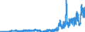 Indicator: Deposits of domestic government at banks (MFIs) in Germany by creditor group / State governments / Time deposits for up to and including 1 year / All categories of banks