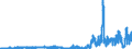 Indicator: Deposits and borrowing from domestic government / State governments / Time deposits for up to and including 1 year / Landesbanken