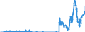 Indicator: Deposits and borrowing from domestic government / State governments / time deposits for up to and including 1 year / Building and loan associations