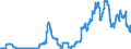 Indicator: Time deposits of the federal states / for more than 1 year and up to and including 2 years / All categories of banks