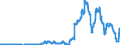 Indicator: Time deposits of the federal states / for more than 1 year and up to and including 2 years / Commercial banks