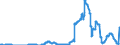Indicator: Time deposits of the federal states / for more than 1 year and up to and including 2 years / Big banks