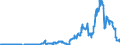 Indicator: Time deposits of the federal states / for more than 1 year and up to and including 2 years / Regional banks and other commercial banks