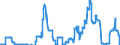 Indicator: Time deposits of the federal states / for more than 1 year and up to and including 2 years / Landesbanken