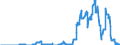 Indicator: Time deposits of the federal states / for more than 1 year and up to and including 2 years / Mortgage banks